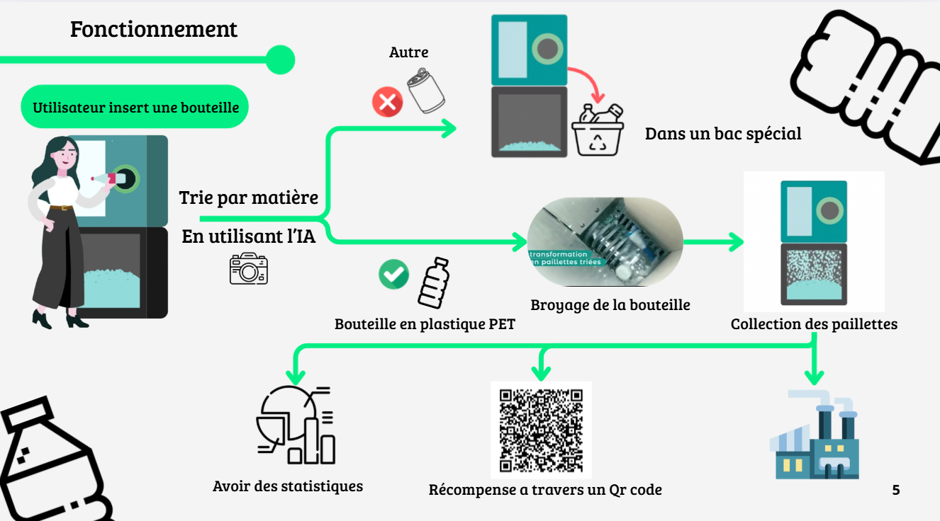 Photo de Greencyclix